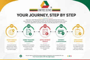 Faqs 1 Step By Step Process